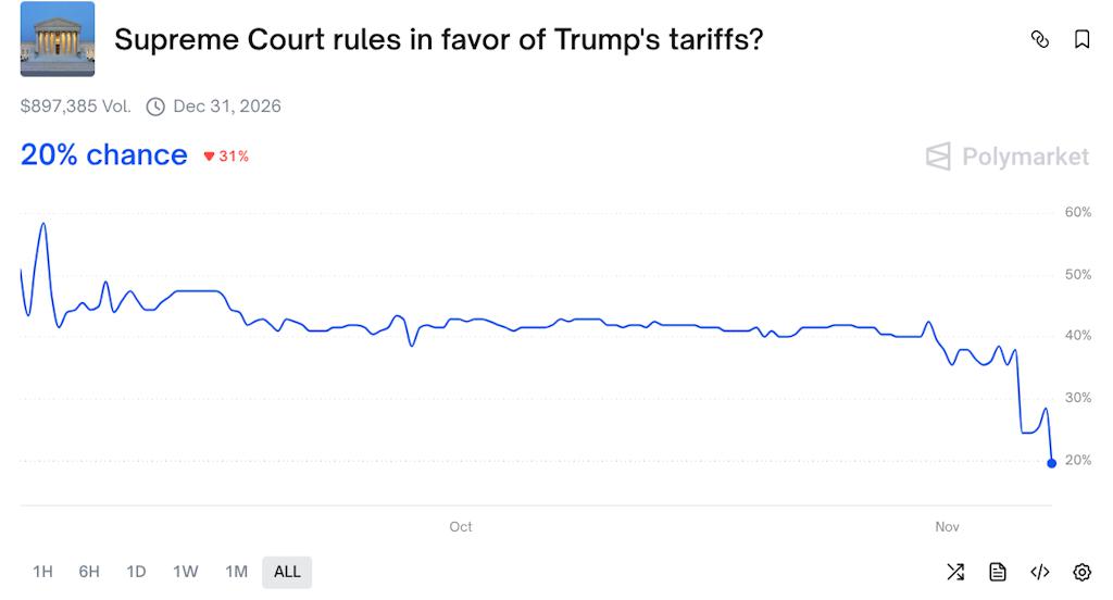 Friday Charts: The Photon Economy