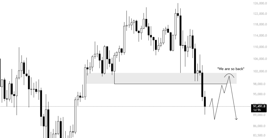 比特币走势展望：BTC或迎来迎接自2023年以来最糟糕的期间——牛市结束在即？