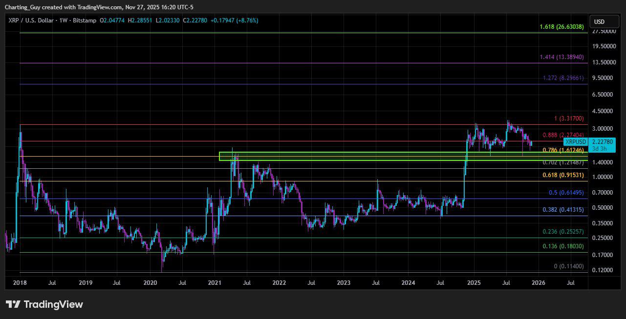 Analyst: XRP Shows No Signs of Bearishness