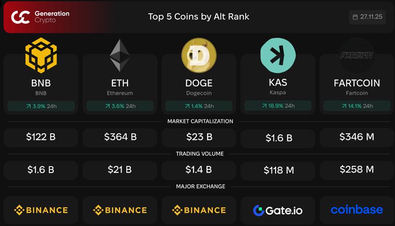 As prices recover, why BNB is poised to become one of the top altcoins